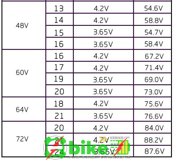 Зарядное Устройство,10ампер,10A,зарядка,зарядное,Литиевых Аккумуляторов,li-ion,LiPo,LifePO4,24V,7s3.7v,29.4V,29.4,8s3.2v,29.2V,29.2,10s3.7v,42.0V,42.0,11s3.7v,46.2V,46.2,11s3.2v,40.15V,40.15,36V,12s3.2v,43.8V,43.8,10s3.7v,54.6V,54.6,11s3.7v,58.8V,58.8,15s3.2v,54.8V,54.8,48V,16s3.2v,58.4V,58.4,60V,16s3.7v,67.5V,67.5,15s3.2v,69.8V,69.8,64V,17s3.7v,71.4V,71.4,18s3.7v,75.6V,75.6,20s3.2v,73.0V,73.0,21s3.2v,76.6V,76.6,20s3.7v,84.0V,84.0,21s3.7v,88.2V,88.2,72V,24s3.2v,87.6V,87.6,